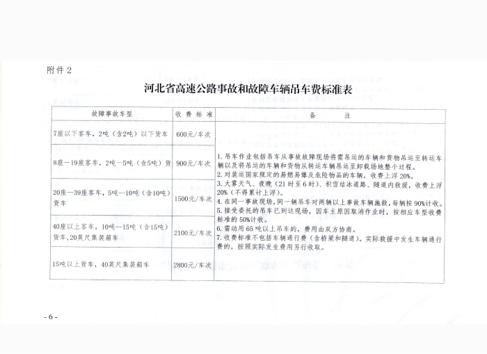 关于完善道路车辆清障救援服务收费有关问题的通知_05